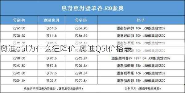 奥迪q5l为什么狂降价-奥迪Q5l价格表