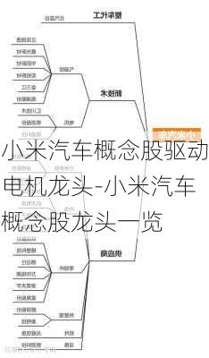 小米汽车概念股驱动电机龙头-小米汽车概念股龙头一览