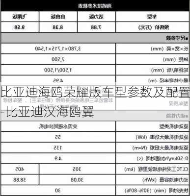 比亚迪海鸥荣耀版车型参数及配置-比亚迪汉海鸥翼