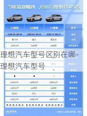 理想汽车型号区别在哪-理想汽车型号