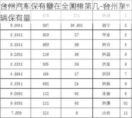 台州汽车保有量在全国排第几-台州车辆保有量