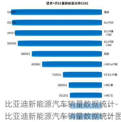 比亚迪新能源汽车销量数据统计-比亚迪新能源汽车销量数据统计图