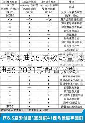 新款奥迪a6l参数配置-奥迪a6l2021款配置参数