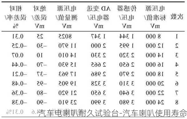 汽车电喇叭耐久试验台-汽车喇叭使用寿命