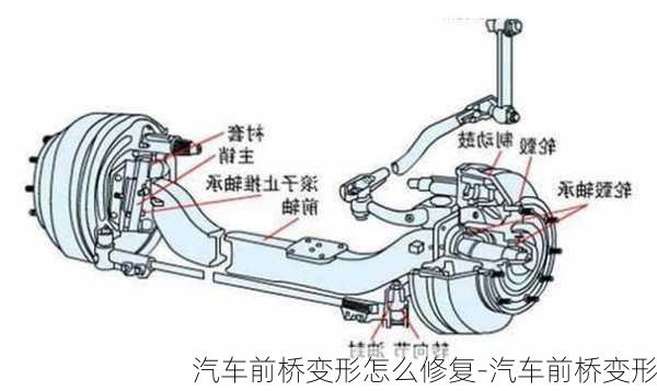 汽车前桥变形怎么修复-汽车前桥变形