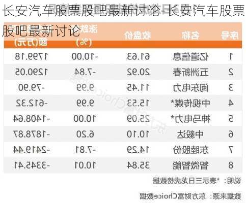 长安汽车股票股吧最新讨论-长安汽车股票股吧最新讨论