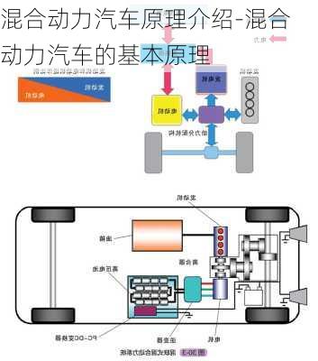 混合动力汽车原理介绍-混合动力汽车的基本原理