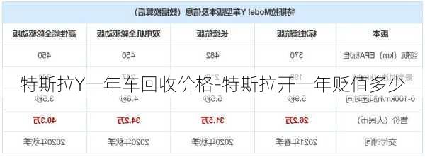 特斯拉Y一年车回收价格-特斯拉开一年贬值多少