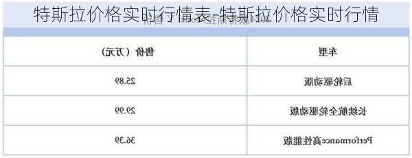 特斯拉价格实时行情表-特斯拉价格实时行情