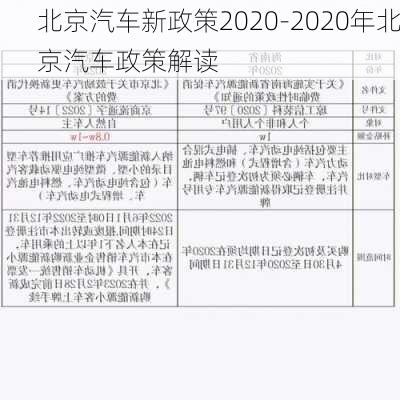 北京汽车新政策2020-2020年北京汽车政策解读