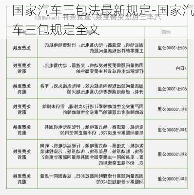 国家汽车三包法最新规定-国家汽车三包规定全文