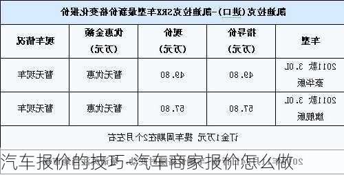 汽车报价的技巧-汽车商家报价怎么做