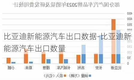 比亚迪新能源汽车出口数据-比亚迪新能源汽车出口数量