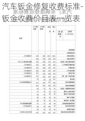 汽车钣金修复收费标准-钣金收费价目表一览表