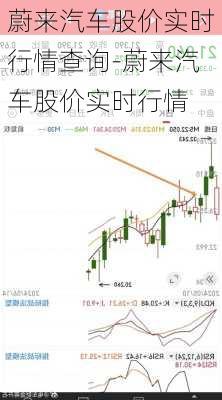 蔚来汽车股价实时行情查询-蔚来汽车股价实时行情