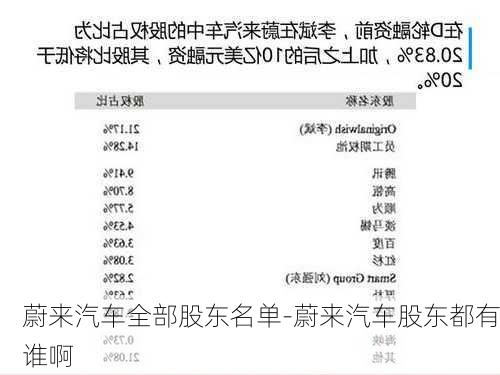 蔚来汽车全部股东名单-蔚来汽车股东都有谁啊