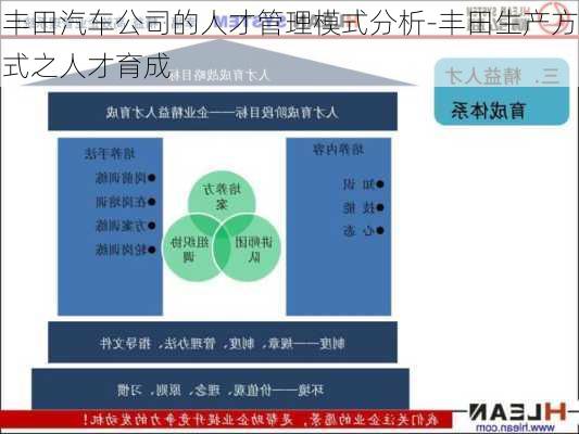 丰田汽车公司的人才管理模式分析-丰田生产方式之人才育成