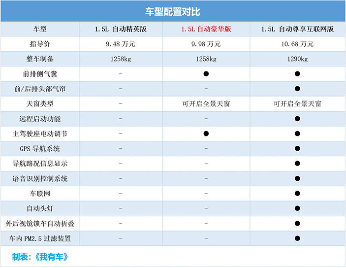 suv所有车型图片价格-欧宝suv汽车报价