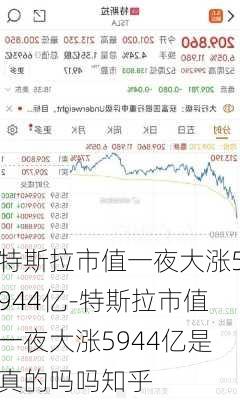 特斯拉市值一夜大涨5944亿-特斯拉市值一夜大涨5944亿是真的吗吗知乎