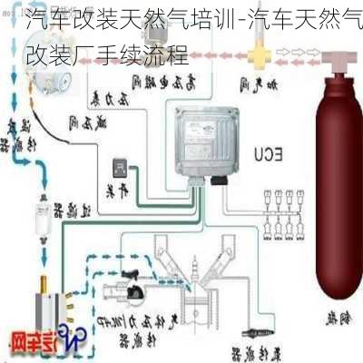 汽车改装天然气培训-汽车天然气改装厂手续流程