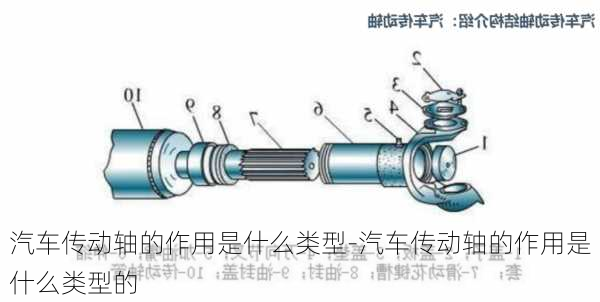 汽车传动轴的作用是什么类型-汽车传动轴的作用是什么类型的