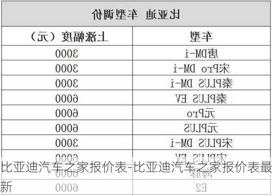 比亚迪汽车之家报价表-比亚迪汽车之家报价表最新