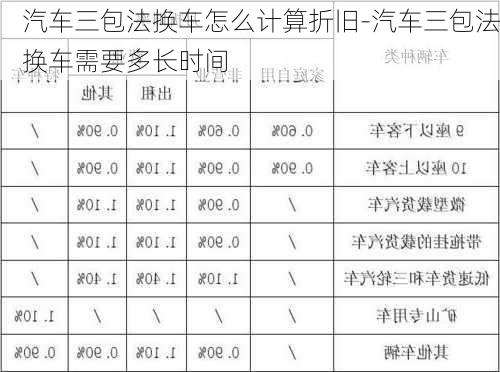 汽车三包法换车怎么计算折旧-汽车三包法换车需要多长时间