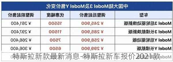 特斯拉新款最新消息-特斯拉新车报价2021款