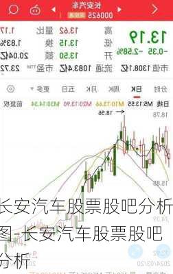 长安汽车股票股吧分析图-长安汽车股票股吧分析