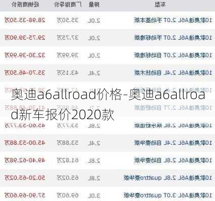 奥迪a6allroad价格-奥迪a6allroad新车报价2020款