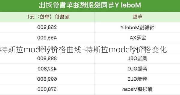 特斯拉modely价格曲线-特斯拉modely价格变化