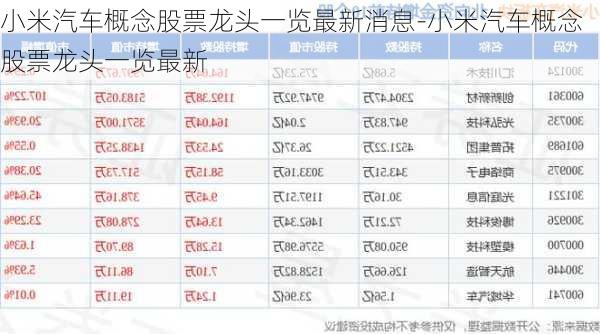 小米汽车概念股票龙头一览最新消息-小米汽车概念股票龙头一览最新