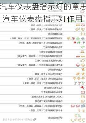 汽车仪表盘指示灯的意思-汽车仪表盘指示灯作用