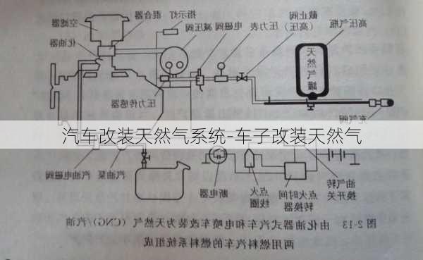 汽车改装天然气系统-车子改装天然气