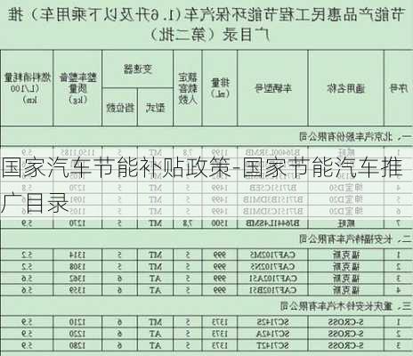 国家汽车节能补贴政策-国家节能汽车推广目录