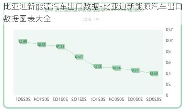 比亚迪新能源汽车出口数据-比亚迪新能源汽车出口数据图表大全