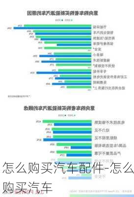 怎么购买汽车配件-怎么购买汽车