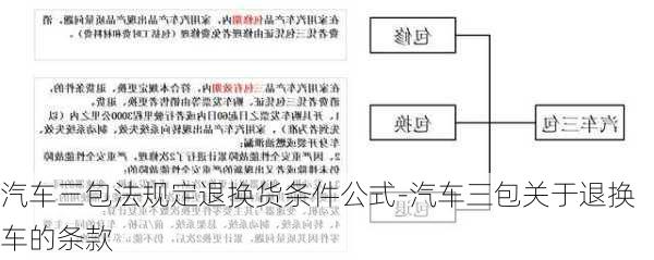 汽车三包法规定退换货条件公式-汽车三包关于退换车的条款