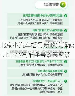 北京小汽车摇号新政策解读-北京小汽车摇号政策解读