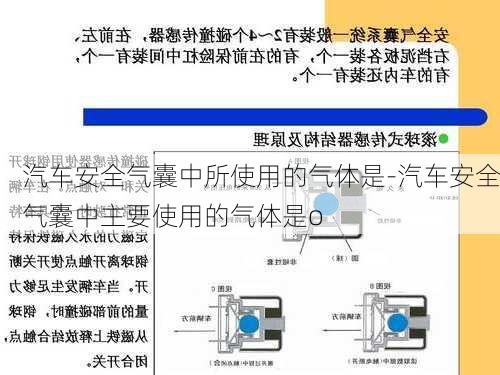 汽车安全气囊中所使用的气体是-汽车安全气囊中主要使用的气体是o