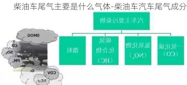 柴油车尾气主要是什么气体-柴油车汽车尾气成分