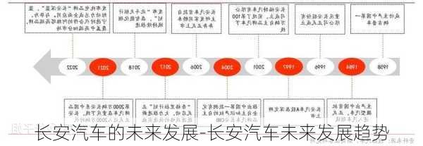 长安汽车的未来发展-长安汽车未来发展趋势