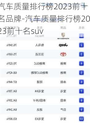 汽车质量排行榜2023前十名品牌-汽车质量排行榜2023前十名suv