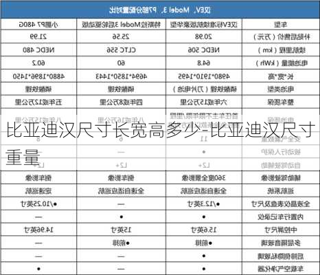 比亚迪汉尺寸长宽高多少-比亚迪汉尺寸重量