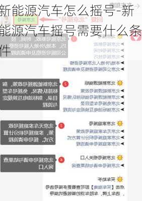 新能源汽车怎么摇号-新能源汽车摇号需要什么条件