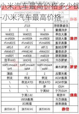 小米汽车最高价格多少钱-小米汽车最高价格