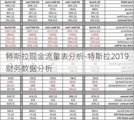 特斯拉现金流量表分析-特斯拉2019财务数据分析