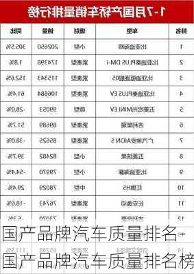 国产品牌汽车质量排名-国产品牌汽车质量排名榜