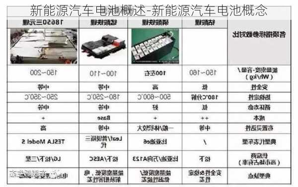 新能源汽车电池概述-新能源汽车电池概念