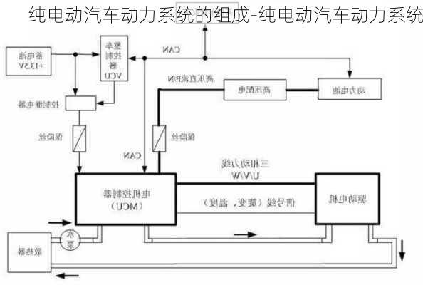 纯电动汽车动力系统的组成-纯电动汽车动力系统